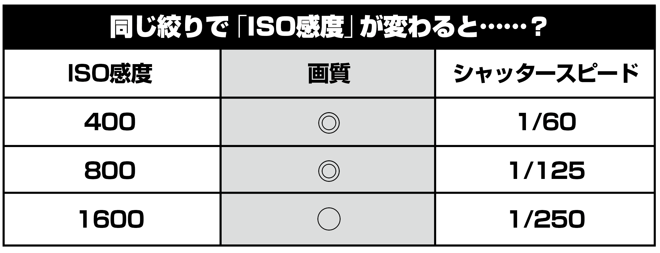 絞り　コスプレ撮影