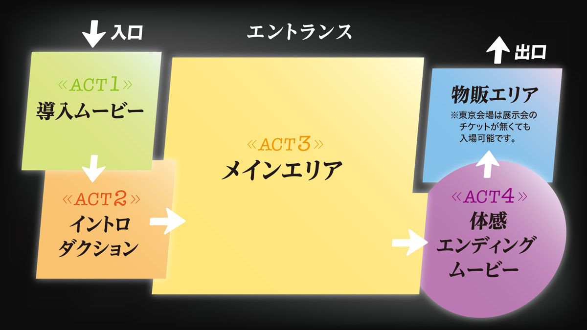 銀幕の回顧録